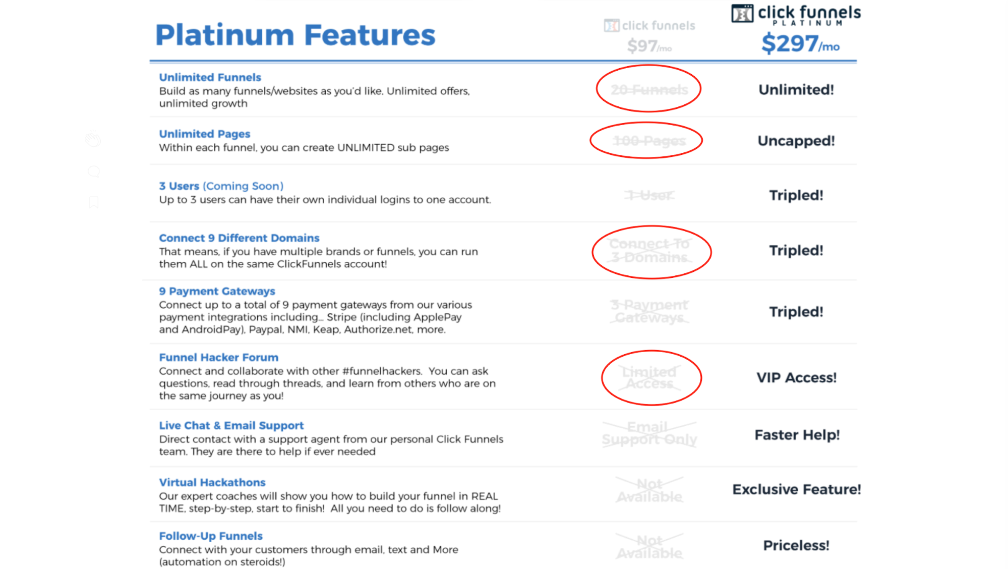 ClickFunnels Platinum Features ClickFunnels Platinum Features