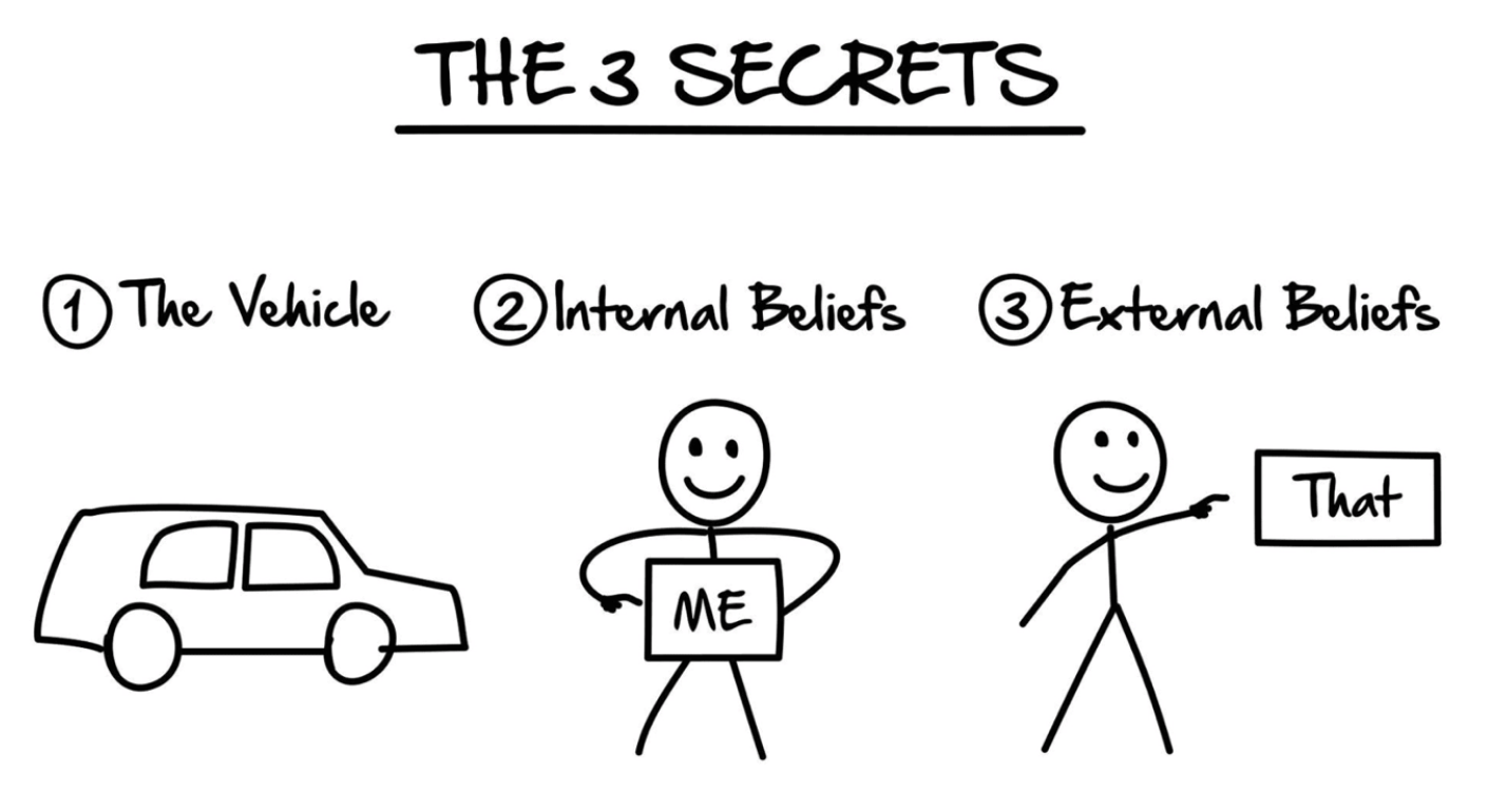 3 expert secrets