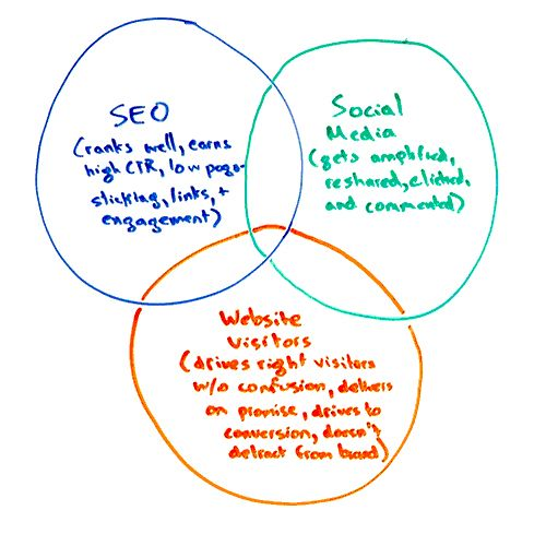 seo headlines seo headlines